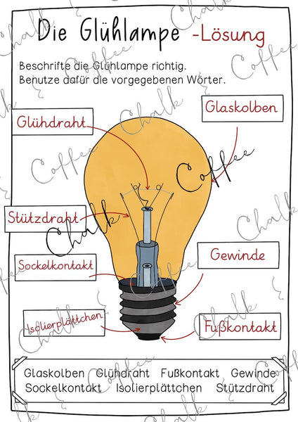 Unterrichtsreihe Strom - Arbeitsblätter, Experimente & Lösungen (PDF)