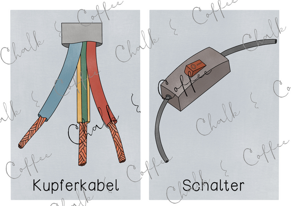 Stromkreis Tafelmaterial - Bildkarten & Textkarten (PDF)