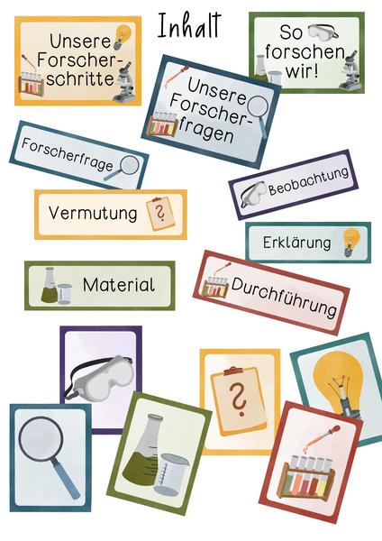Tafelmaterial Forscherfragen - Bild- & Textkarten "Unsere Forscherschritte" (PDF)