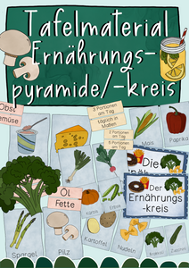 Tafelmaterial Ernährungspyramide / -kreis mit über 50 Bildkarten von Lebensmitteln (PDF)
