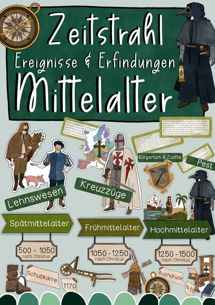 Zeitstrahl Mittelalter - Ereignisse & Erfindungen Tafelmaterial (PDF)